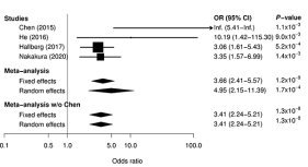 抗甲状腺薬の重篤な副作用である無顆粒球症の新規リスク因子としてHLA-B*39:01:01を同定