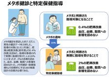 メタボ健診・特定保健指導制度の課題を提言～エビデンスに基づく制度改善に期待～