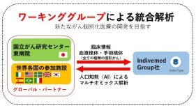 国立がん研究センター東病院がマルチオミックス解析を用いた国際多施設共同前向き観察研究（TITANIA study）に国内初参画
