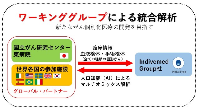 国立がん研究センター東病院がマルチオミックス解析を用いた国際多施設共同前向き観察研究（TITANIA study）に国内初参画