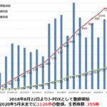 がん医療推進のための日本人がん患者由来PDXライブラリー整備を達成