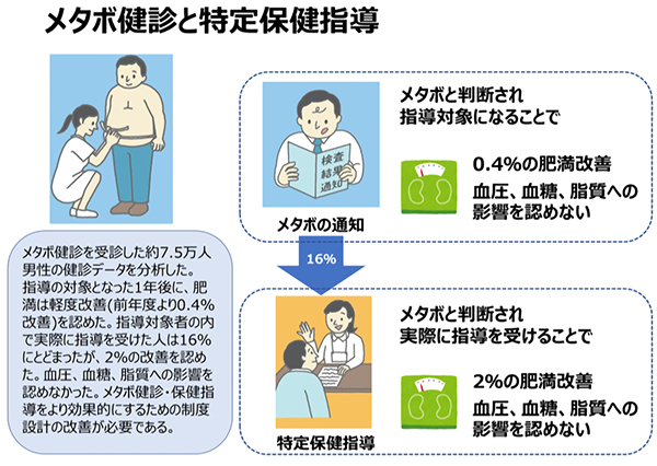 メタボ健診・特定保健指導制度の課題を提言～エビデンスに基づく制度改善に期待～