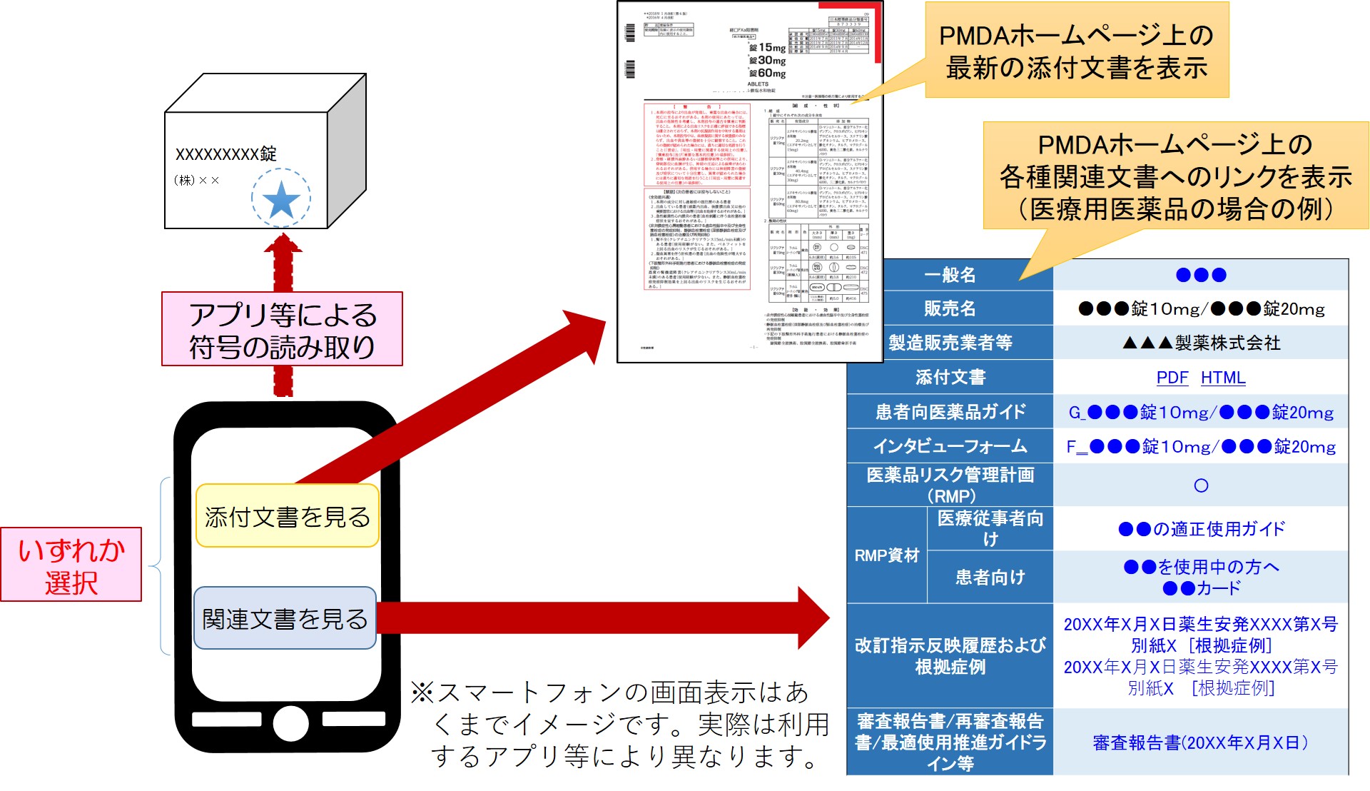 添付文書の電子化について