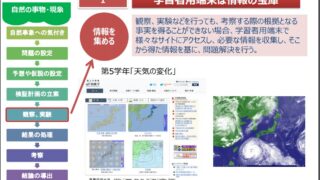 各教科等の指導におけるICTの効果的な活用に関する解説動画