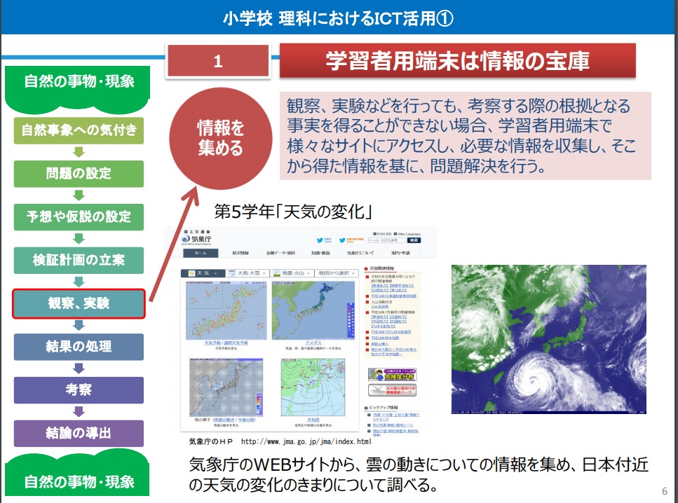 各教科等の指導におけるICTの効果的な活用に関する解説動画
