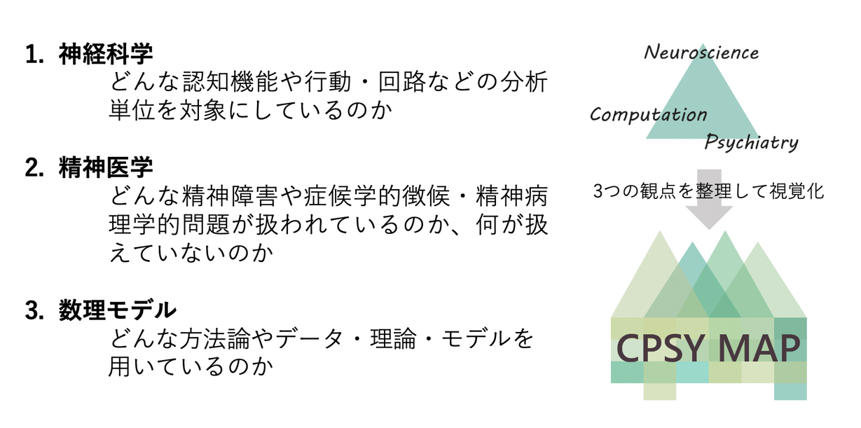 計算論的精神医学のデータベースの構築 ～精神疾患の理解と治療法の解決に向けて～