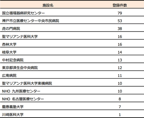 アジアの脳出血患者の特徴を解明: 研究者主導国際試験 ATACH-2 からの解析