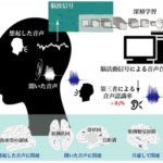 「聞こえた音、思い出した音」を脳波から音で再現する技術を開発 ～脳内の音声処理機構の理解に向けて～