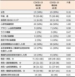 COVID-19増加が脳梗塞入院患者数変動、診療経過時間遅延、脳卒中センターでの診療プロセスに及ぼす影響