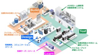 スマートセル開発に寄与する要素技術を集積したパイロットラボを整備