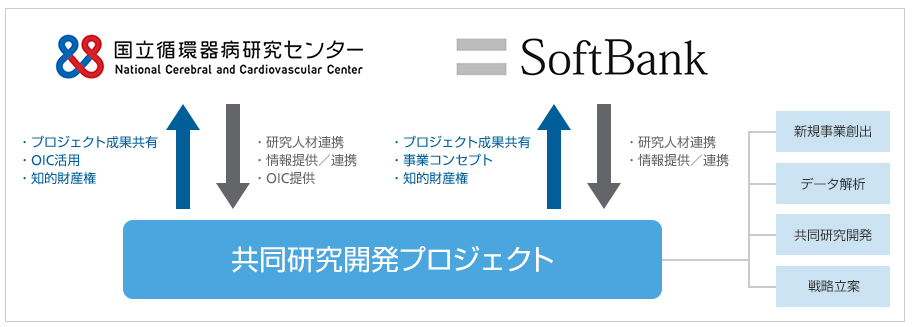 AIを活用した冠動脈疾患の診断支援およびリスク予測に関する研究開発を開始
