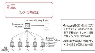 AIによる不審行動検知や試験問題作成を支援するシステムの実証研究を実施