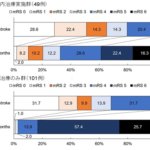 90歳以上の脳梗塞患者に対する血管内治療の治療効果