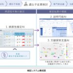 富士通株式会社と共同で、AIの推定根拠を説明できる遺伝子変異の病原性推定の検証システムを開発しました。