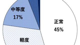 体外受精などの高度不妊治療を受ける女性の約半数が 治療開始初期の段階で、すでに軽度以上の抑うつ症状あり