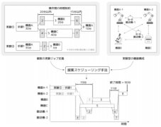 生命科学実験の効率的な自動化を実現するスケジューリング手法を開発