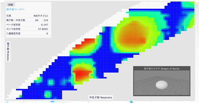 レモン、キウイ、パンケーキ? 原子核の形を回して見る～未知同位体の計算核データ「さわれる核図表」を公開～