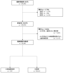 乳児期の川崎病発症に関するばく露要因について―エコチル調査