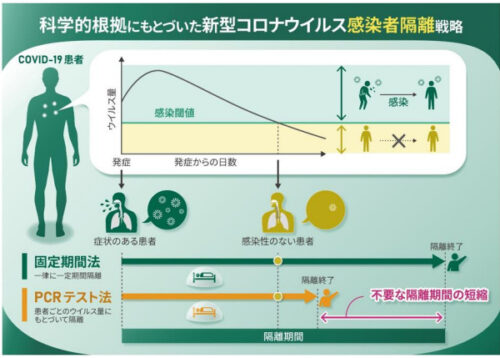 新型コロナウイルス感染者隔離を終了するのはいつが良い? ～数理モデルに基づいた隔離戦略の提案～