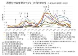 妊婦の不安 長期化するコロナ禍で変化～気分障害、周囲からのサポートに関する支援が必要～