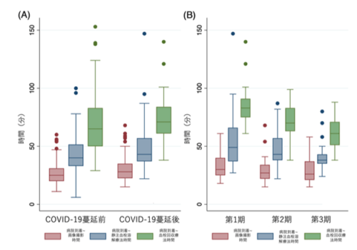 COVID-19蔓延下の急性期脳梗塞に対する再開通療法におけるワークフローの時間の変遷の検証