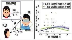 親子の視線交渉が対人距離によって調節されることを解明