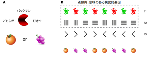 脳内における価値判断:抽象化思考を生み出すための鍵 ～柔軟な新世代人工知能開発への期待～