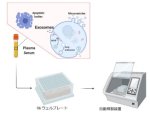 エクソソーム(細胞外小胞)の多検体自動精製技術開発に成功