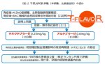 急性期脳梗塞の新たな血栓溶解薬開発に向けて臨床試験を開始:国循、杏林大学など国内15施設共同のT-FLAVOR試験 急性期脳梗塞の新たな血栓溶解薬開発に向けて臨床試験を開始:国循、杏林大学など国内15施設共同のT-FLAVOR試験