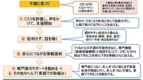 ひきこもり者の家族向け教育支援プログラムの開発～ひきこもりの長期化打開に一歩前進～