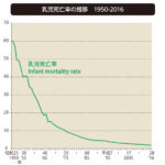 「命の選択」、先端医療とどう向き合う ～多様な価値観を認める寛容さが大切～