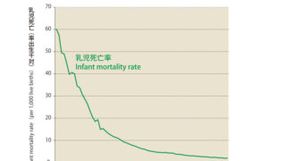 「命の選択」、先端医療とどう向き合う ～多様な価値観を認める寛容さが大切～