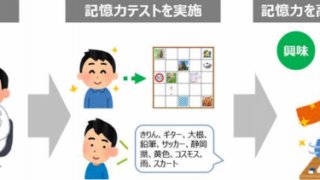 「興奮」「興味」「喜び」の感情が学習中の記憶力を向上させることを証明