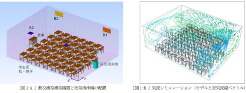 ダイキン工業、日本ペイントと呼吸器感染症の感染リスク低減対策のための教育現場向け参考ガイドを共同で策定