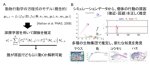 「誰を見てどう動いたか」 理論とデータから推定できる機械学習技術を開発