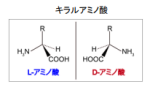 D-セリンに着目した腎機能の迅速かつ正確な評価法の確立 ～人工透析導入抑制に期待～