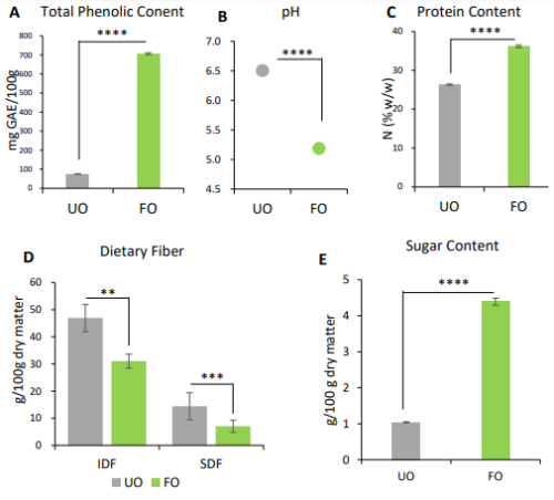 大豆発酵廃液で肥満対策(Fighting obesity with fermented soybean waste)