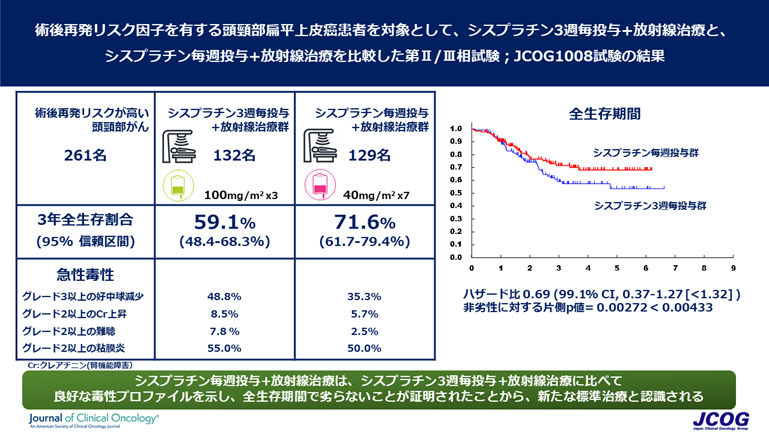 頭頸部がんの術後補助療法の新たな標準治療を確立～標準治療の普及と予後の改善を期待～