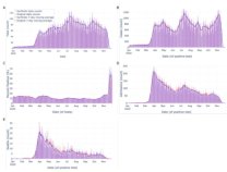 実際の患者データを模倣した合成データ、COVID-19パンデミックを正確にモデル化(Synthetic data mimics real patient data, accurately models COVID-19 pandemic)