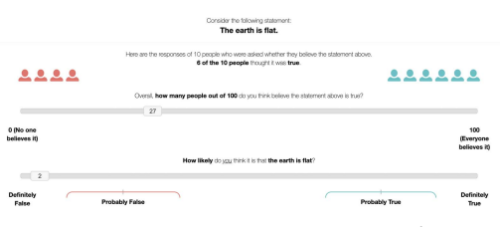 好むと好まざるとにかかわらず、私たちは人気のある信念、それも偽物の信念を採用する傾向がある。(Like it or not, we’re prone to adopt popular beliefs, even fake ones)
