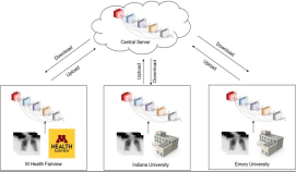 COVID-19の診断における新しいAI技術の利用を評価する(Research brief: Evaluating use of new AI technology in diagnosing COVID-19)