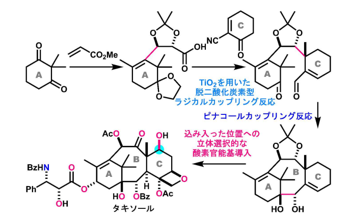 抗がん剤タキソールの全合成～特異な縮環構造を有する複雑天然物の完全化学合成～