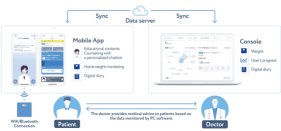 世界初、NASHに対するデジタル療法の効果を臨床試験で確認