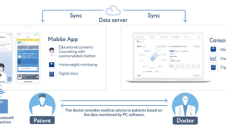 世界初、NASHに対するデジタル療法の効果を臨床試験で確認