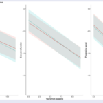 脳震盪は後年における脳機能の悪化と関連する可能性がある:研究結果(Concussions may be associated with worse brain function at later age: study)