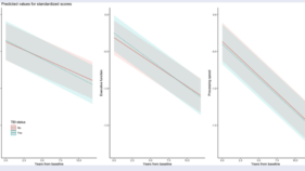 脳震盪は後年における脳機能の悪化と関連する可能性がある:研究結果(Concussions may be associated with worse brain function at later age: study)