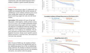 高齢の乳がん患者に対する放射線治療の選択について(Radiotherapy optional for older breast cancer patients)
