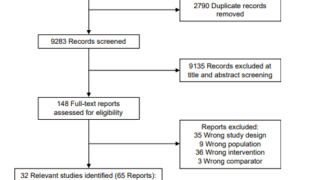 子どものアレルゲン食品を早く導入することで、食物アレルギーを予防できる可能性がある(Earlier introduction of allergenic foods in children may prevent food allergies)