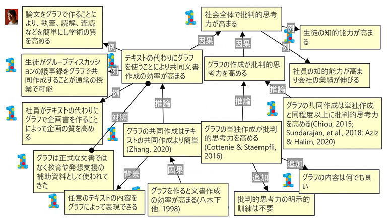 グラフが論理的思考力を高める～ChatGPTなどのAIとともに持続的に進化する社会の展望～