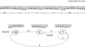 耳に残る曲:なぜ、頭から離れない曲があるのか?(Ear-resistible: why there are some songs we simply can’t get out of our head)